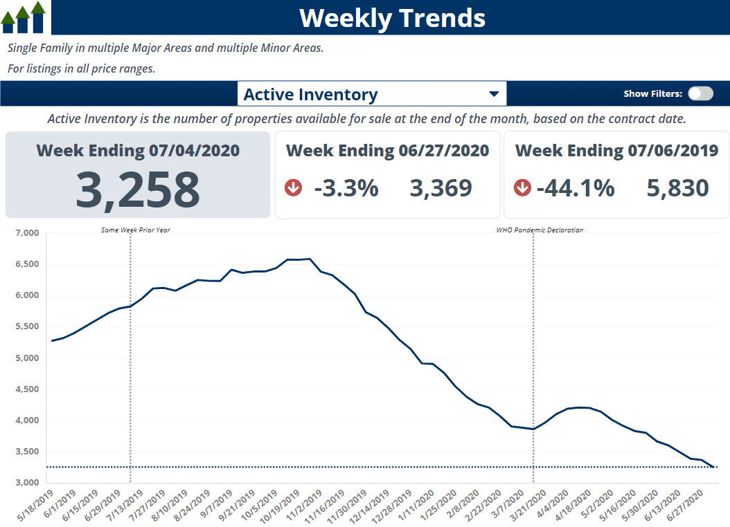 Market Stats Webinars